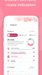 Calendario Ciclo Mestruale screenshot