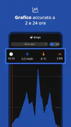 Drops: Allerta meteo e pioggia screenshot