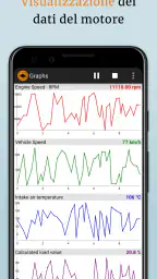 OBD2 Car Scanner - EOBD Facile screenshot