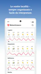 MeteoSwiss screenshot