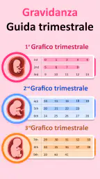 Mia Gravidanza per Settimana screenshot