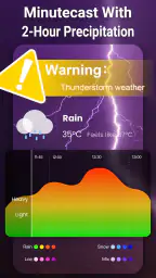 Radar Meteo, Radar in Diretta screenshot
