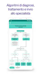 Tonic: Medicina per Medici screenshot
