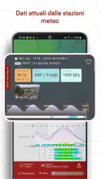 Windy.com - Previsioni meteo screenshot