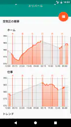Barometer Reborn 2025 screenshot