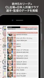 EGサッカー名鑑2026 screenshot