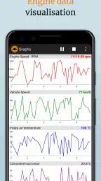 OBD2 car scanner - EOBD Facile screenshot