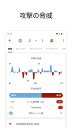 FotMob - サッカーのライブスコア screenshot