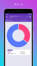 Fuelio: 燃料 & コスト、 GPSレコーダー screenshot