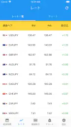 FXAlert - 外為のアラート通知アプリ screenshot