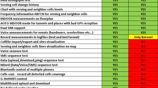 G-NetTrack Pro screenshot