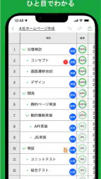 iGanttChart: シンプルなガントチャートアプリ screenshot