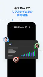 LINE WORKS Drive screenshot