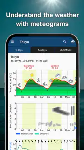 meteoblue weather & radar maps screenshot