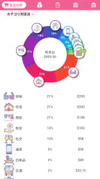 Money+家計簿: 超かわいいオフライン家計簿 screenshot