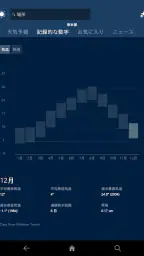 MSN 天気 - 天気予報 & 天気図 screenshot