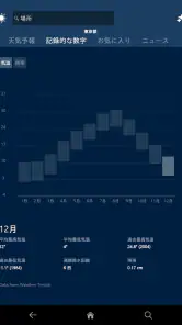 MSN 天気 - 天気予報 & 天気図 screenshot