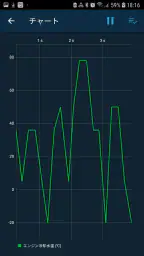 Obd Mary - Car Scanner for ELM screenshot