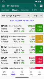 RTI Business screenshot