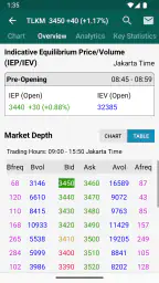 RTI Business screenshot