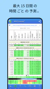 UAV Forecast ドローンパイロット向け screenshot