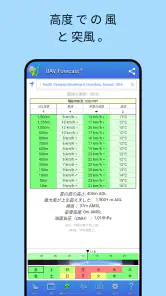 UAV Forecast ドローンパイロット向け screenshot