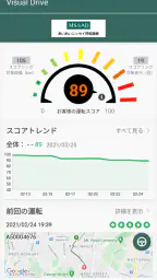 Visual Drive screenshot