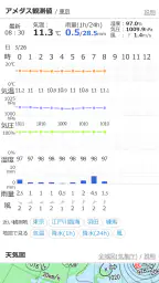 お天気モニタ - 気象庁のデータが見やすい天気予報アプリ screenshot