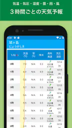 しおさい-潮見表／天気予報 screenshot