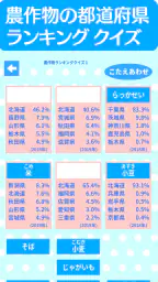 すいすい都道府県クイズ - 都道府県名パズル screenshot
