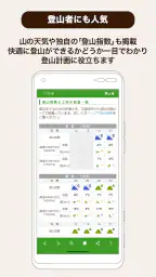 てんきとくらす tenki to kurasu screenshot