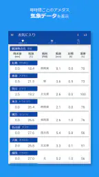 アメダス Viewer｜気象データと気象ランキング閲覧アプリ screenshot