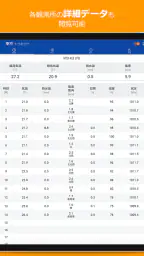 アメダス Viewer｜気象データと気象ランキング閲覧アプリ screenshot