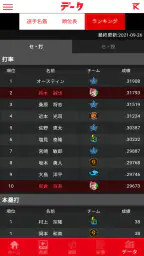 カープ公式アプリ　カーチカチ！　カープ×中国新聞×RCC screenshot