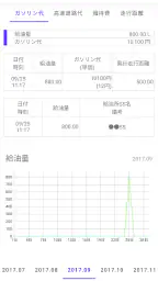 ガソリン代 記録帳 給油量 走行距離  燃費 車の管理 screenshot