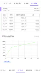 ガソリン代 記録帳 給油量 走行距離  燃費 車の管理 screenshot