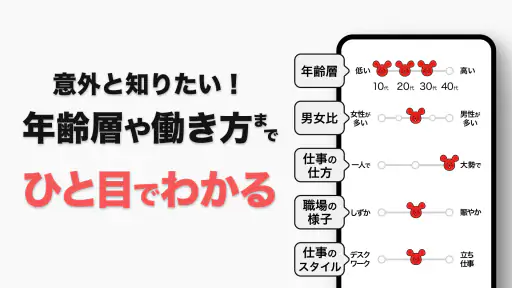 バイト探し・アルバイトならバイトル！単発の仕事・パートの求人 screenshot