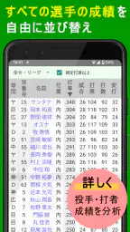 プロ野球速報Widget -スコア、結果、順位表、ニュース screenshot