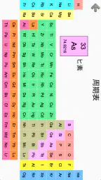 化学元素と周期表 : 化学元素、記号、名前に関するクイズ screenshot