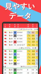 即パットを快適に KEIBAI～競馬予想も収支も即パッと！ screenshot