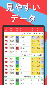即パットを快適に KEIBAI～競馬予想も収支も即パッと！ screenshot