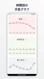 天気はどうですか？ - Wear OS screenshot