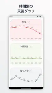 天気はどうですか？ - Wear OS screenshot