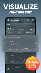 天気予報 - ライブレーダー screenshot