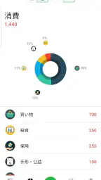 家計簿 - Money Lover: お金管理 - かけいぼ screenshot