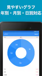 家計簿Zeny 爆速入力できるシンプル家計簿 screenshot