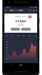 旅行通貨楽換算 - 外国為替レート変換、旅行会計 screenshot