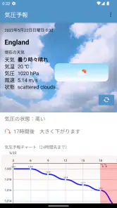 気圧速報 | 頭痛&気象痛対策に！ screenshot