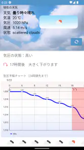 気圧速報 | 頭痛&気象痛対策に！ screenshot