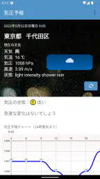 気圧速報 | 頭痛&気象痛対策に！ screenshot